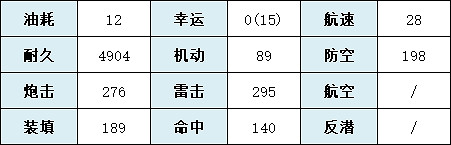 《碧藍航線》巒艦船圖鑒 科研一期重巡伊吹怎麽獲得 《碧藍航線》巒艦船圖鑒 科研一期重巡伊吹怎麽獲得