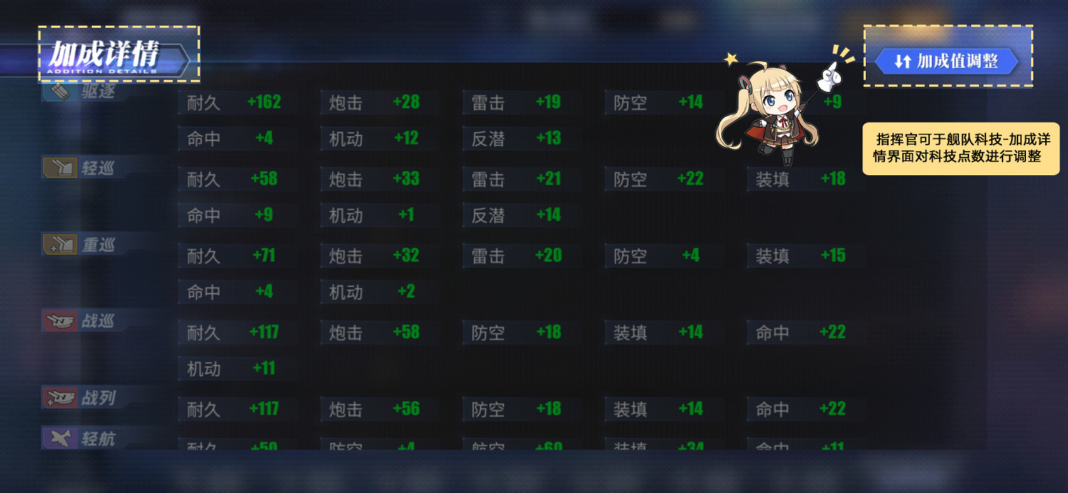 《碧藍航線》科技點調整功能介紹 艦隊科技加成點數攻略 《碧藍航線》科技點調整功能介紹 艦隊科技加成點數攻略