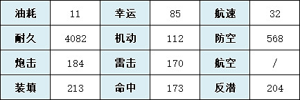 《碧藍航線》聖地亞哥艦船圖鑒 聖地亞哥建造時間技能屬性