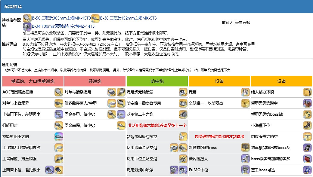 《碧藍航線》喀琅施塔得怎麽樣 喀琅施塔得怎麽配裝