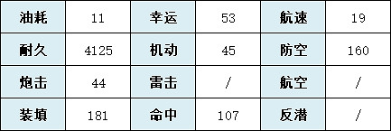 《碧藍航線》茗艦船圖鑒 SSR維修船明石技能屬性一覽