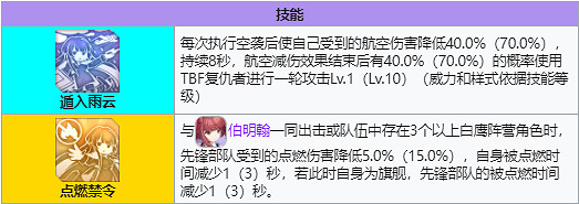 《碧藍航線》普林斯頓怎麽樣 普林斯頓怎麽配裝