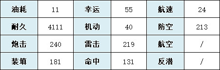 《碧藍航線》奈美子建造時間 SSSS連動重巡奈美子艦船圖鑒 《碧藍航線》奈美子建造時間 SSSS連動重巡奈美子艦船圖鑒
