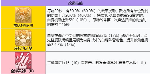 《碧藍航線》碧藍航線海倫娜改怎麽樣 海倫娜改配裝怎麽樣