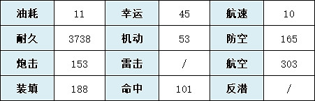 《碧藍航線》鎮海技能圖鑒 SR輕航鎮海建造時間 《碧藍航線》鎮海技能圖鑒 SR輕航鎮海建造時間