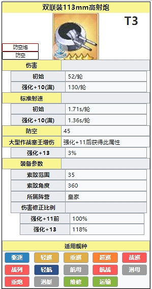 《碧藍航線》雙聯113mm高射炮怎麽樣 雙聯113mm高射炮有用嗎 《碧藍航線》雙聯113mm高射炮怎麽樣 雙聯113mm高射炮有用嗎