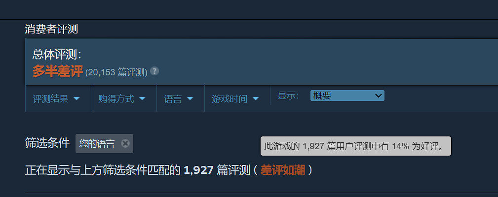 土豆伺服器太垃圾!《劫薪日3》玩家要求增加離線模式 土豆伺服器太垃圾!《劫薪日3》玩家要求增加離線模式