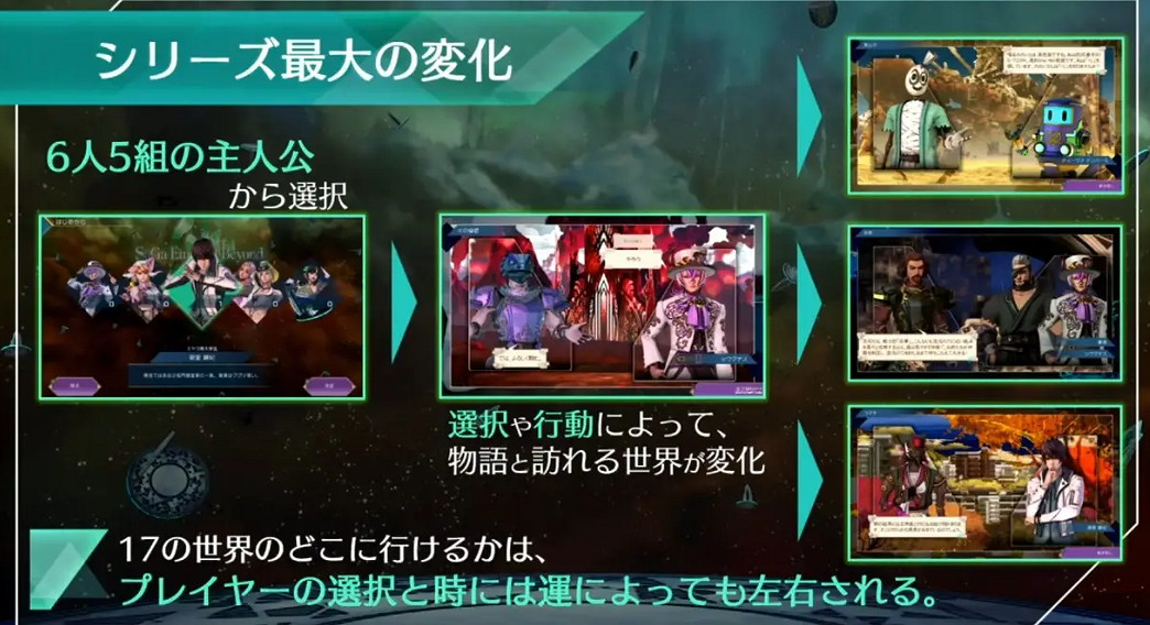 沙加系列新作《沙加：Emerald Beyond》新情報公開