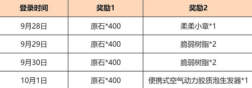 《原神》歲旅拾珍答謝活動說明 歲旅拾珍答謝活動獎勵有什麽