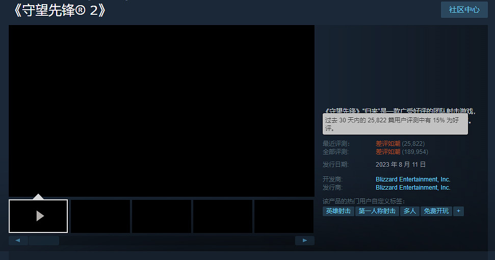 差評超17萬!玩家:《鬥陣特攻2》必須Steam差評榜第一 差評超17萬!玩家:《鬥陣特攻2》必須Steam差評榜第一