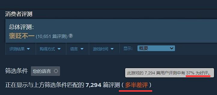 國人狂噴 老外狂讚？《猛獸派對》M站使用者評分高達87