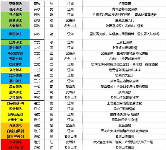 《逸劍風雲決》劍法有哪些?全劍法收集攻略 《逸劍風雲決》劍法有哪些?全劍法收集攻略