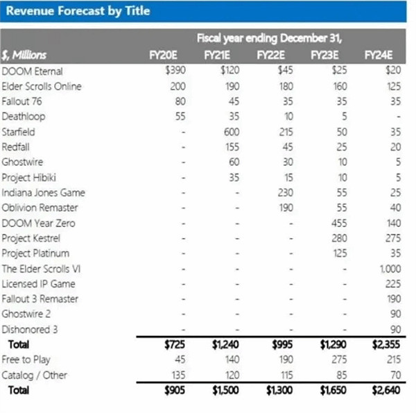 B社對《星空》銷量充滿信心：預估收入將達9億美元！