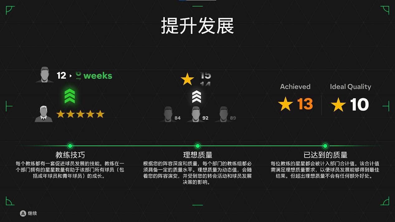 《EA Sports FC 24》:愈發真實的足球世界 《EA Sports FC 24》:愈發真實的足球世界