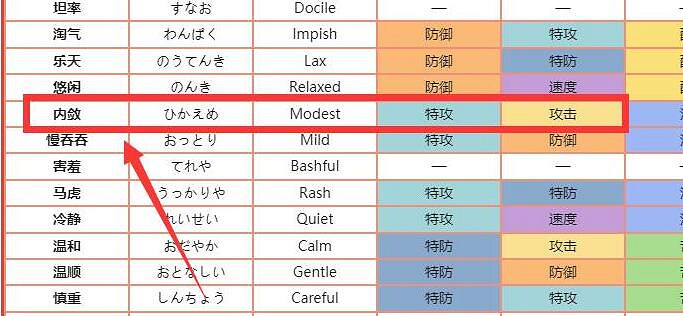 《寶可夢朱紫》瑪力露麗性格選擇