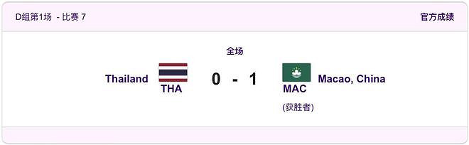 LOL：中國澳門隊晉級八強 將在八強對陣中迎戰中國隊