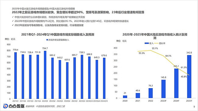 點點資料《2023中國大陸雲遊戲市場洞察報告》正式發布