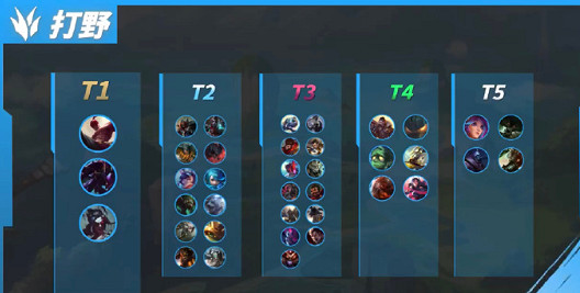 《英雄聯盟手遊》4.3C打野英雄排行榜 T0實用打野推薦 《英雄聯盟手遊》4.3C打野英雄排行榜 T0實用打野推薦