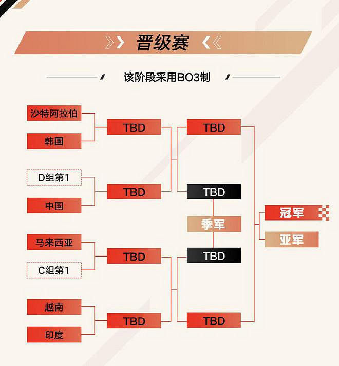 LOL：中國澳門隊晉級八強 將在八強對陣中迎戰中國隊