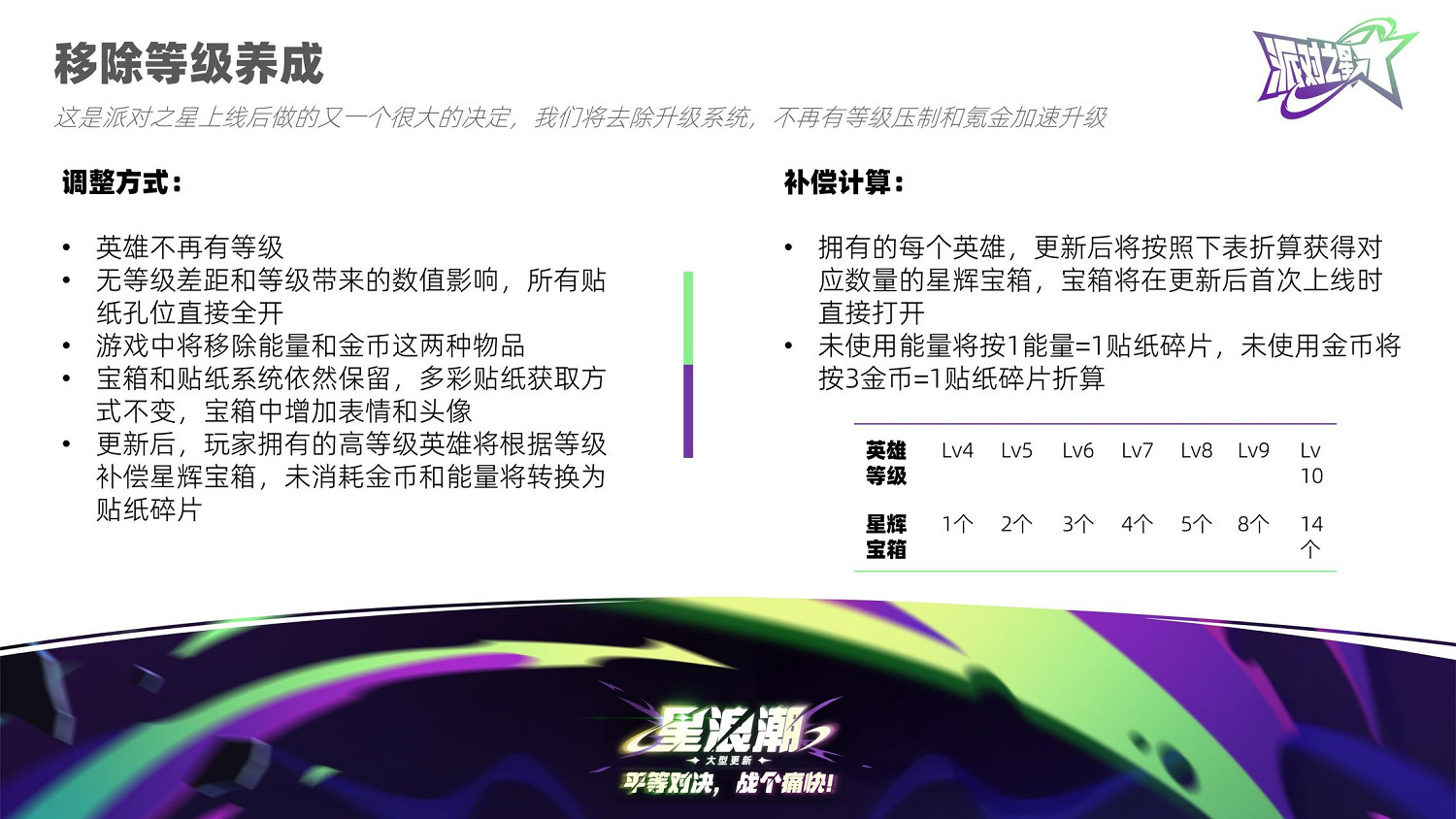 格鬥遊戲,能不能站著把錢賺了?《派對之星》星浪潮 格鬥遊戲,能不能站著把錢賺了?《派對之星》星浪潮