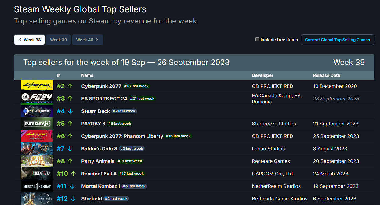 早報：10月PS+會免爆料 PSN商店上線星級評分