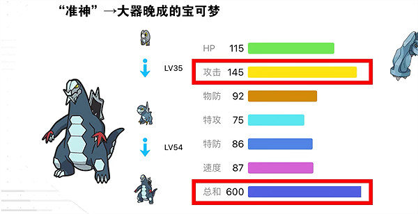 《寶可夢朱紫》戟脊龍培養攻略 《寶可夢朱紫》戟脊龍培養攻略