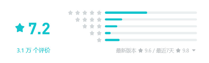 格鬥遊戲,能不能站著把錢賺了?《派對之星》星浪潮 格鬥遊戲,能不能站著把錢賺了?《派對之星》星浪潮