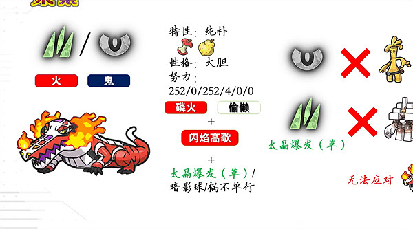 《寶可夢朱紫》初始寶可夢介紹 《寶可夢朱紫》初始寶可夢介紹