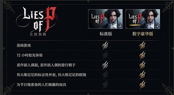 《P 的謊言》惡作劇衣服獲得方法 《P 的謊言》惡作劇衣服獲得方法