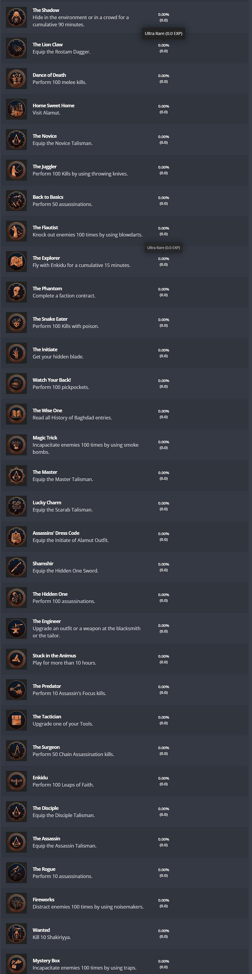 《刺客教條：幻景》全成就曝光 難度不高肝度大幅降低