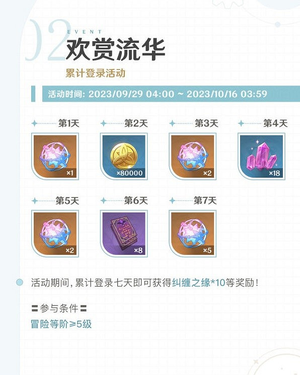 《原神》4.1版本上半活動一圖流