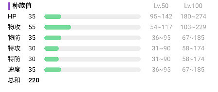 《寶可夢朱紫》土狼犬怎麽進化？土狼犬進化方法介紹