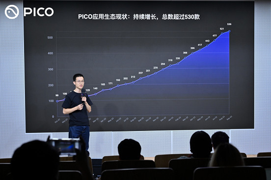 PICO首屆XR開發者挑戰賽正式啟動，助推行業邁入“VR+MR”新階段