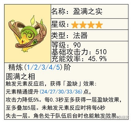 《原神》4.1那維萊特武器推薦