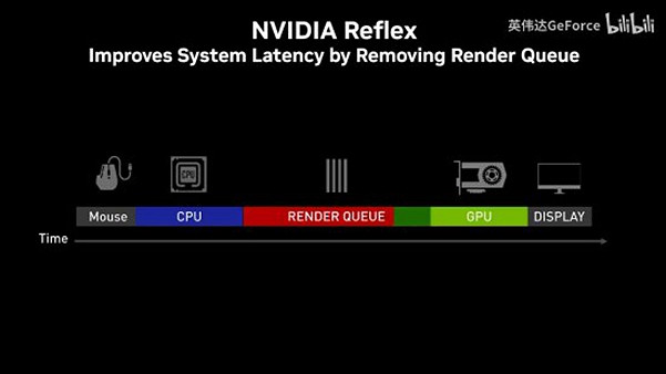 極致的遊戲體驗！《CS2》輝達Reflex低延遲模式展示