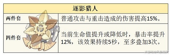 《原神》4.1那維萊特聖遺物推薦 《原神》4.1那維萊特聖遺物推薦