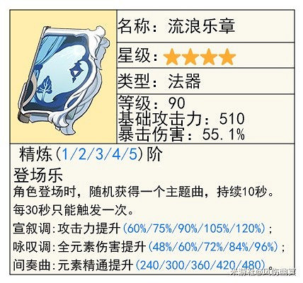 《原神》4.1那維萊特武器推薦