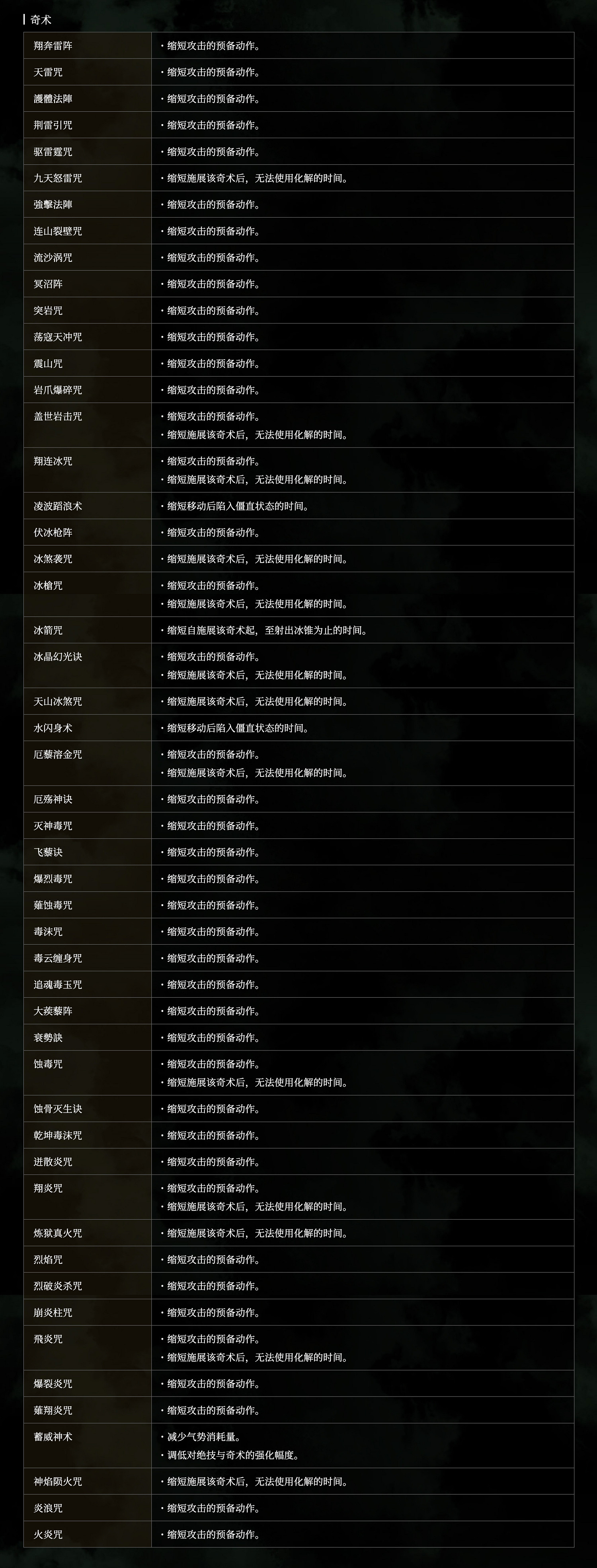 《臥龍蒼天隕落》1.20更新內容介紹 1.2版本更新了什麽? 《臥龍蒼天隕落》1.20更新內容介紹 1.2版本更新了什麽?