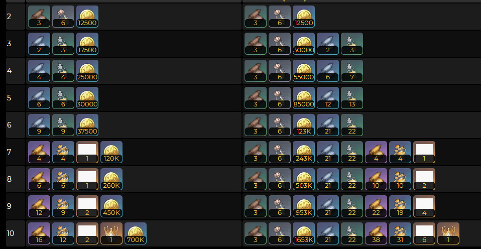 《原神》芙寧娜突破材料匯總 芙寧娜突破材料一覽 《原神》芙寧娜突破材料匯總 芙寧娜突破材料一覽