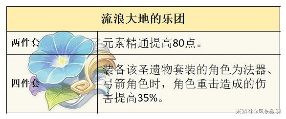 《原神》4.1那維萊特聖遺物推薦 《原神》4.1那維萊特聖遺物推薦
