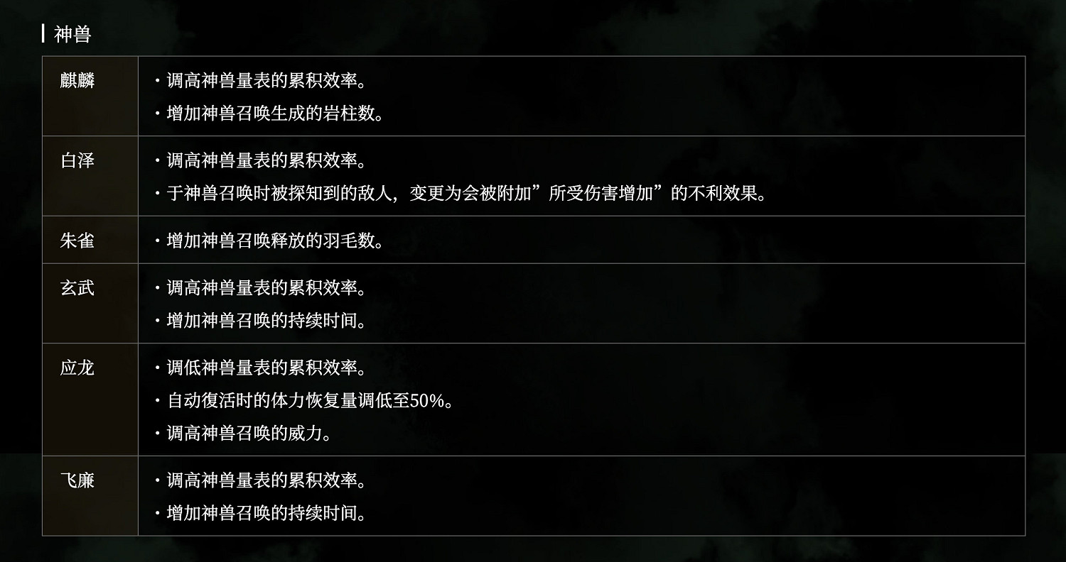 《臥龍蒼天隕落》1.20更新內容介紹 1.2版本更新了什麽? 《臥龍蒼天隕落》1.20更新內容介紹 1.2版本更新了什麽?