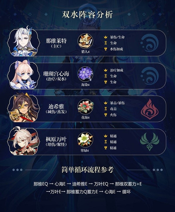 《原神》4.1那維萊特配隊教學 《原神》4.1那維萊特配隊教學