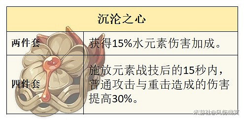《原神》4.1那維萊特聖遺物推薦 《原神》4.1那維萊特聖遺物推薦