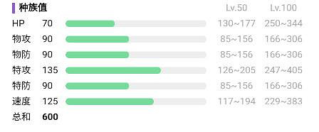 《寶可夢朱紫》達克萊伊在哪抓？達克萊伊捕獲地點介紹