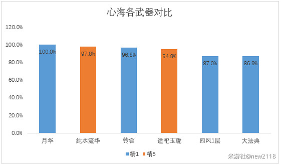 《原神》4.1萬世流湧大典適配詳解