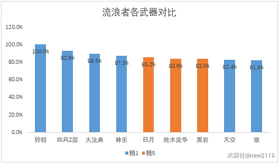 《原神》4.1萬世流湧大典適配詳解