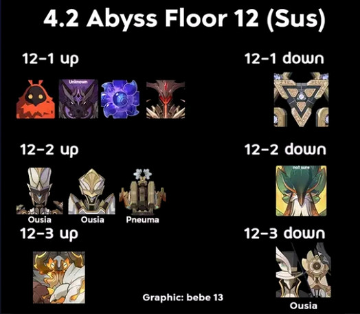 《原神》4.2深淵12層怪物一覽 4.2深淵12層怪物配置