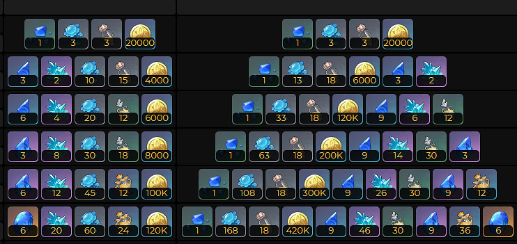 《原神》芙寧娜突破材料匯總 芙寧娜突破材料一覽 《原神》芙寧娜突破材料匯總 芙寧娜突破材料一覽