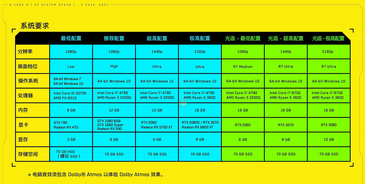 《電馭叛客2077》顯卡記憶體占用介紹 《電馭叛客2077》顯卡記憶體占用介紹