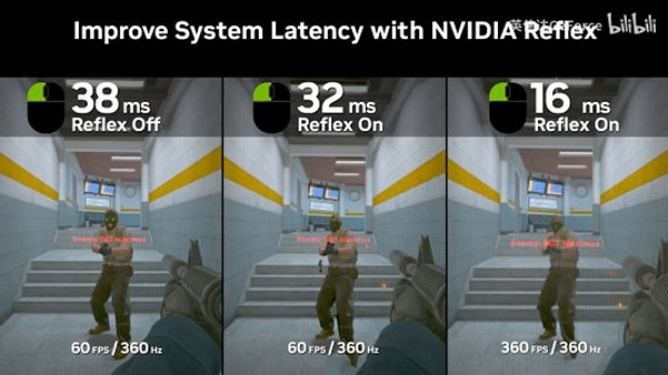 極致的遊戲體驗！《CS2》輝達Reflex低延遲模式展示